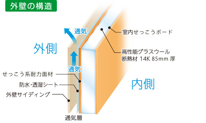 外壁の構造