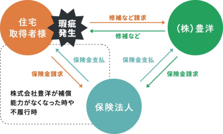 相関図