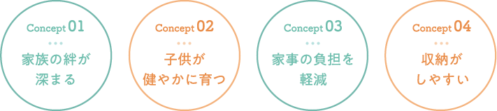 4つの基本コンセプト