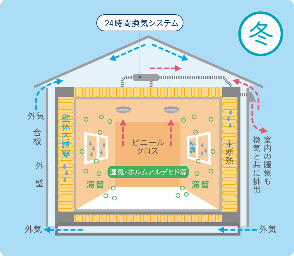 一般的な住宅 冬