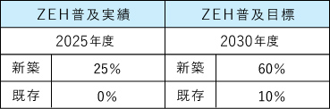 普及実績と目標